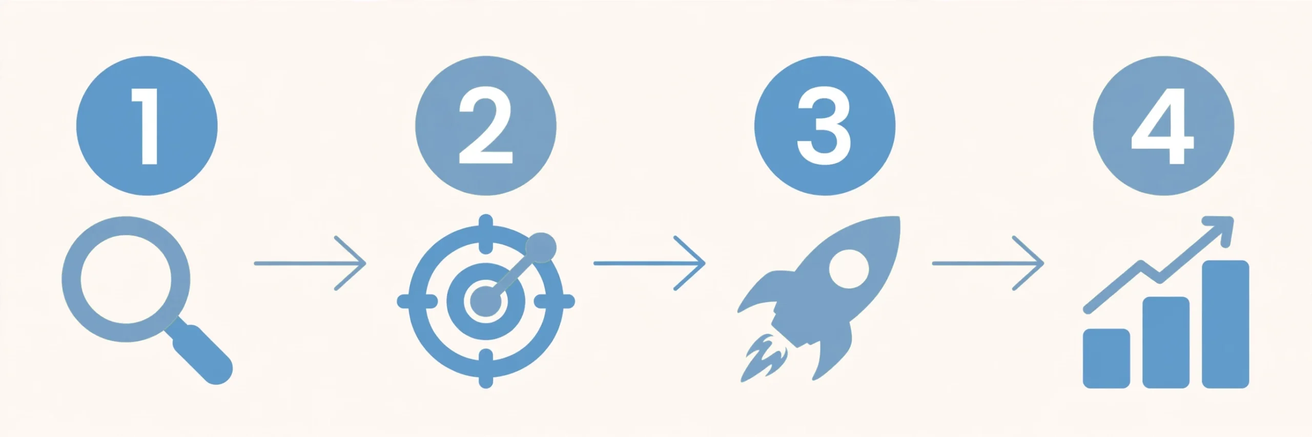 Four-step process: free audit, strategy, build and optimize, report and grow
